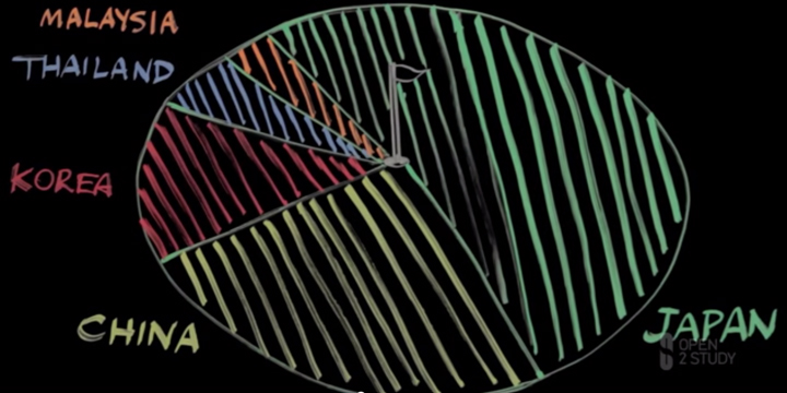 bussines-asia-Cursos-en-Abierto-sobre-China